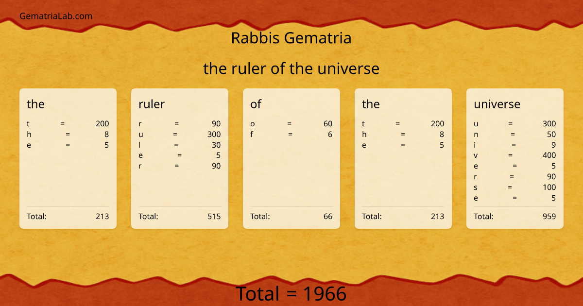 the ruler of the universe in rabbis Gematria